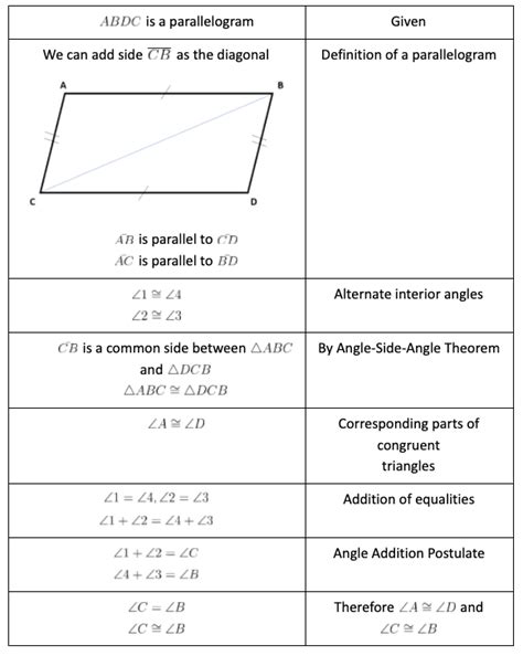 two column proof parallelogram worksheet